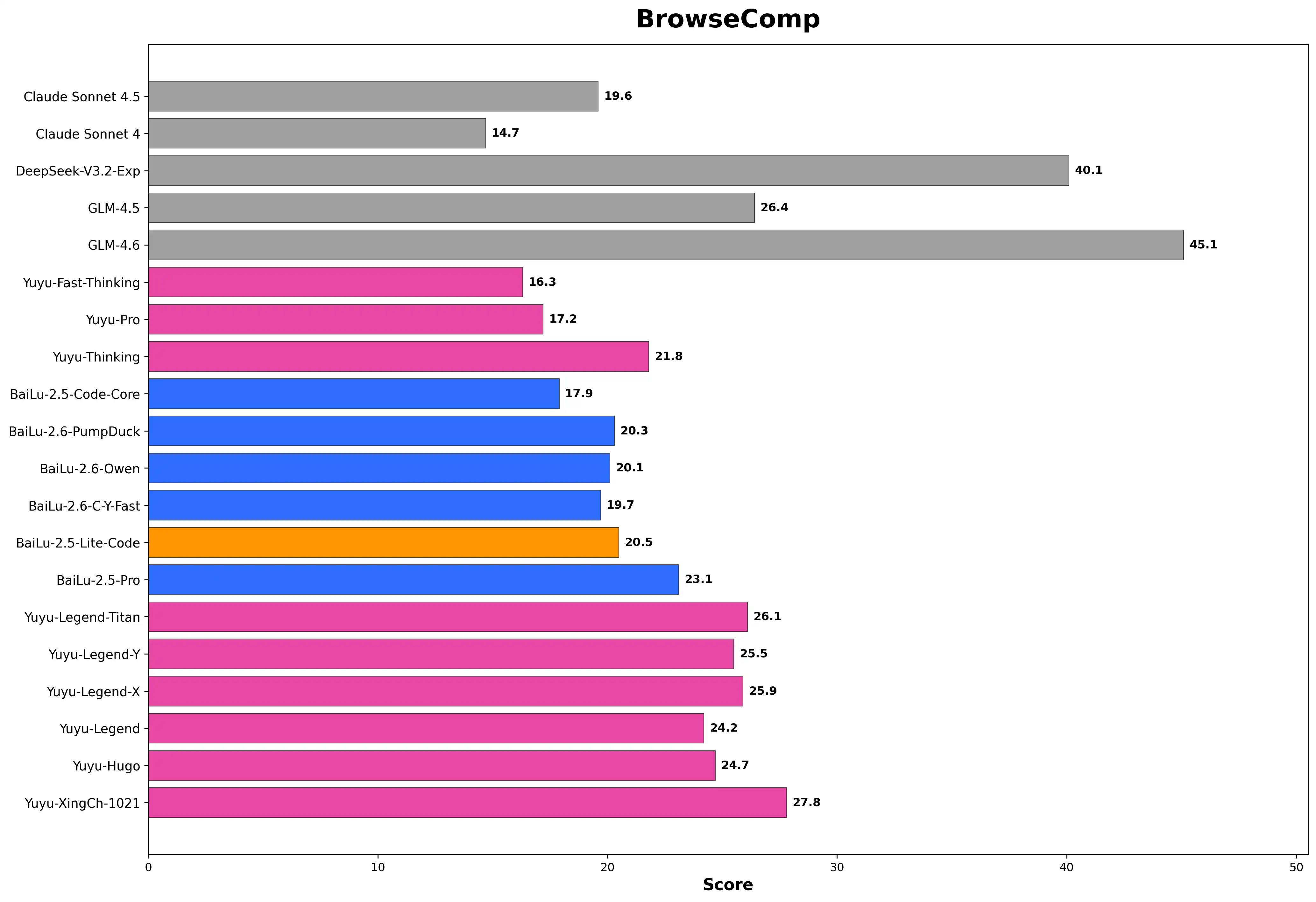 BrowseComp